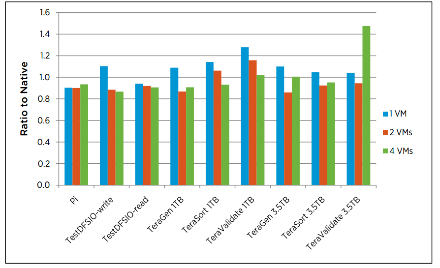 4vm big data