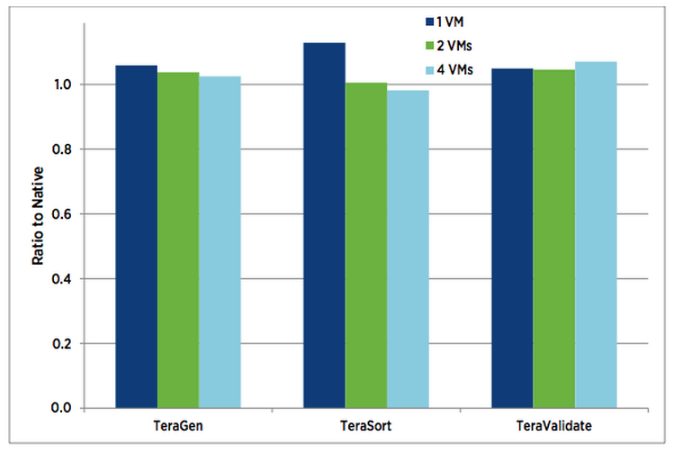 VM hadoop