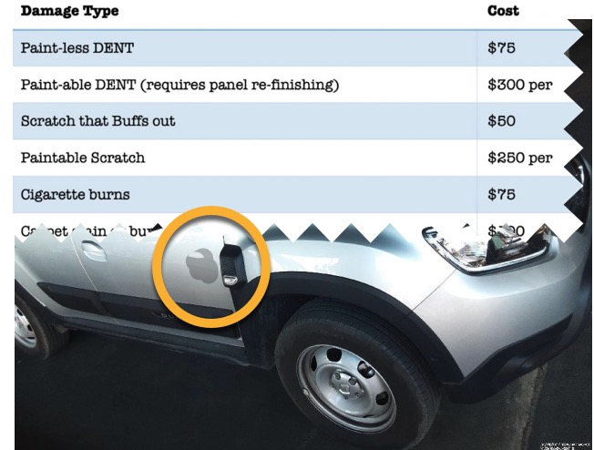 Rental Vehicle Cost Recovery