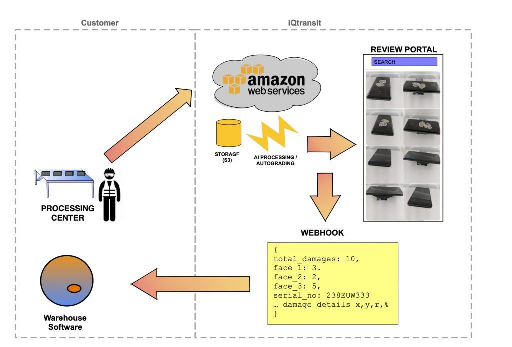 Auto-Grader Workflow Diagram